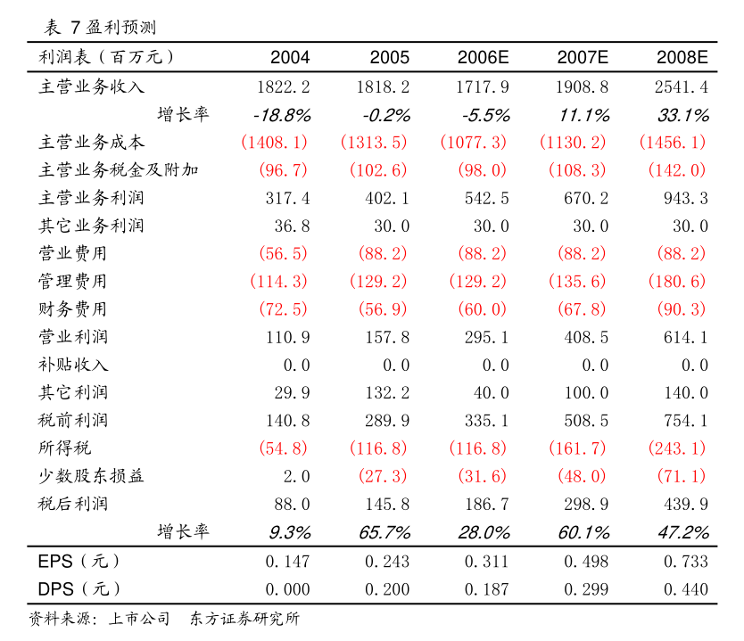 宜賓天原集團(tuán)股份詳式權(quán)益變動報(bào)告書解析 聚焦針紡織品及原料銷售業(yè)務(wù)的發(fā)展前景